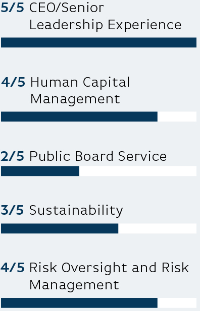 03 426752-3_bar_humanresources committee.jpg